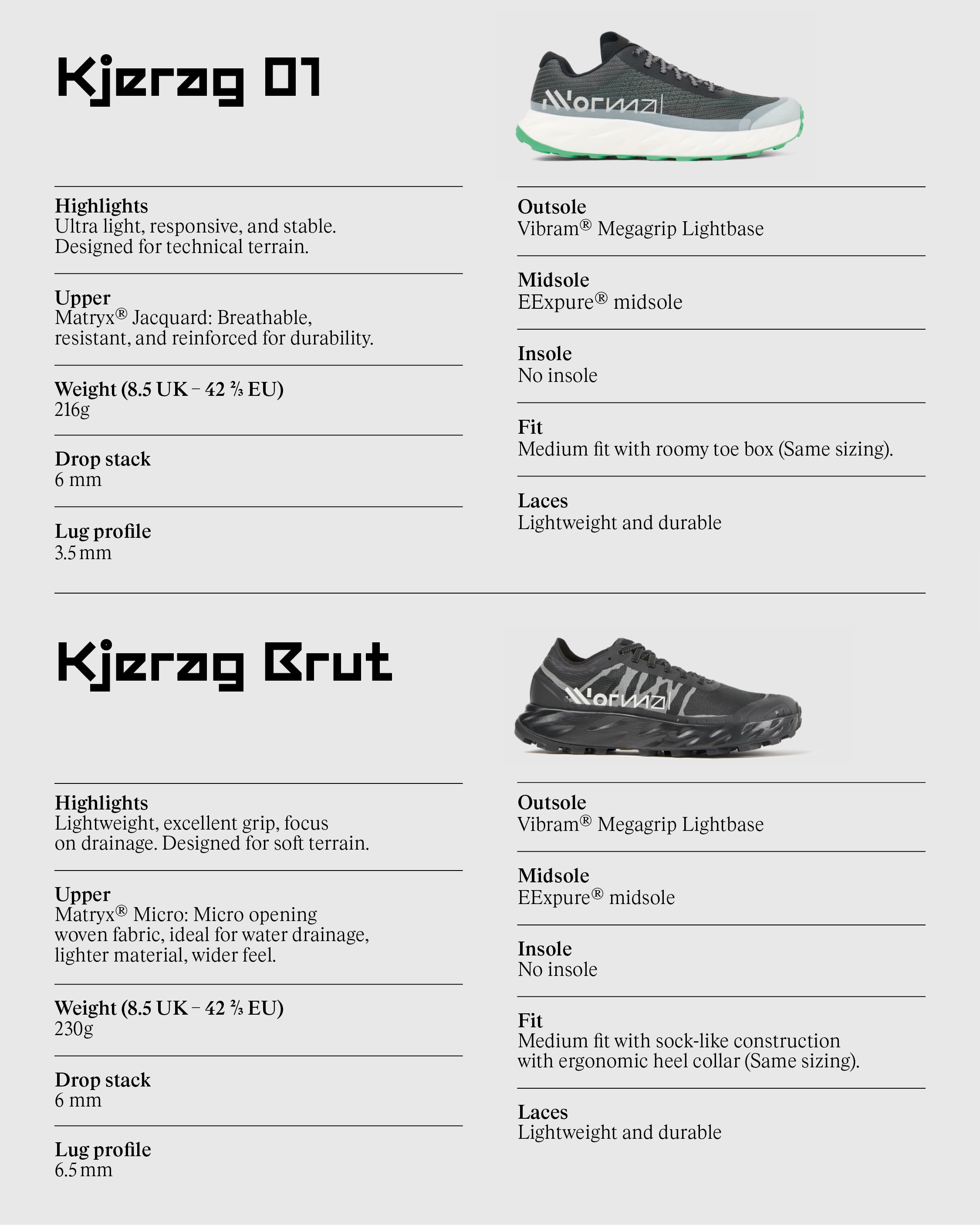 NNormal Mens Kjerag Brut