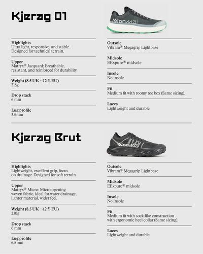 NNormal Mens Kjerag Brut